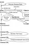 книга Биологическая химия