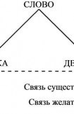 книга Человек на сцене