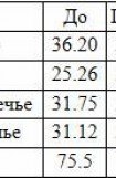 книга Значительное увеличение объема рук за шесть недель