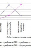 книга Омут безумия