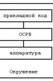 книга ОТЛАДКА СИСТЕМ РЕАЛЬНОГО ВРЕМЕНИ. Обзор