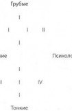 книга Прощание с Карнеги или революционное руководство для марионетки