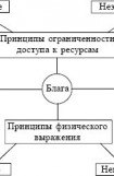 книга Экономика. Конспект лекций