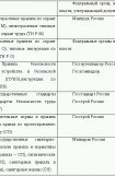 книга Охрана труда и техника безопасности. Обеспечение прав работника