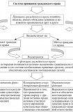 книга Гражданское право: общая часть