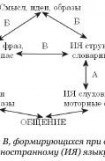 книга Иностранный – легко и с удовольствием